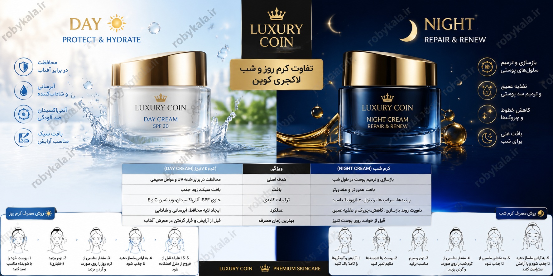 سیر تا پیاز تفاوت کرم روز و شب لاکچری کوین + راهنمای جامع مصرف برای پوستی شفاف
